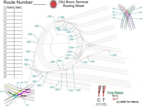 routing-sheet